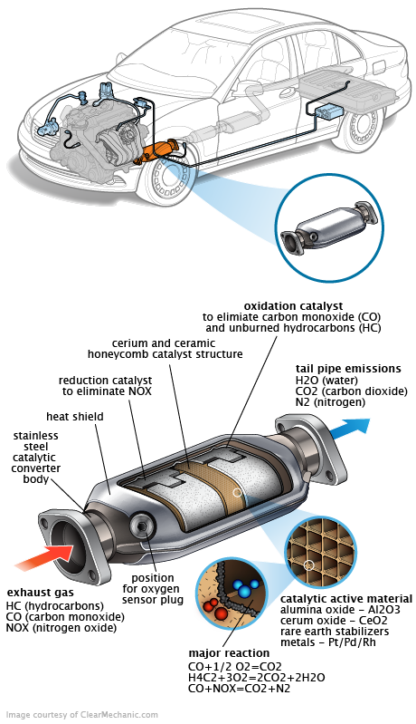 See P203A repair manual